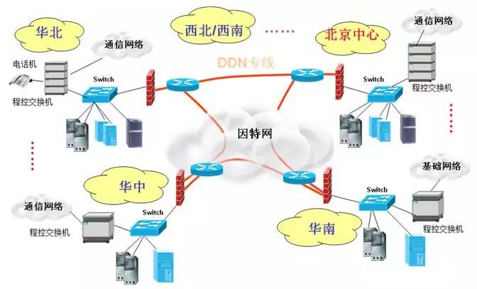 通信工程与网络工程 数字时代的基石与桥梁