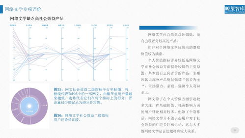 解码2018 一份报告揭示网络文化产品的传播真相