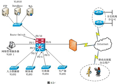 2013年上半年网络工程师考试下午真题解析（二）——网络工程
