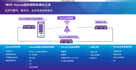 5G RedCap 化繁为简，赋能网络工程轻量化发展